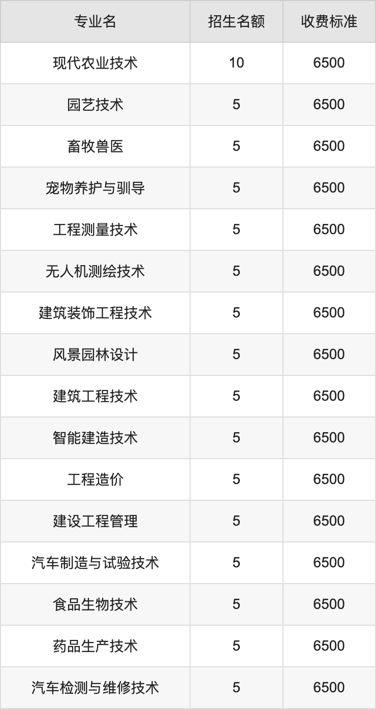 2024年渭南职业技术学院学费明细：一年6500-10000元（各专业收费标准）