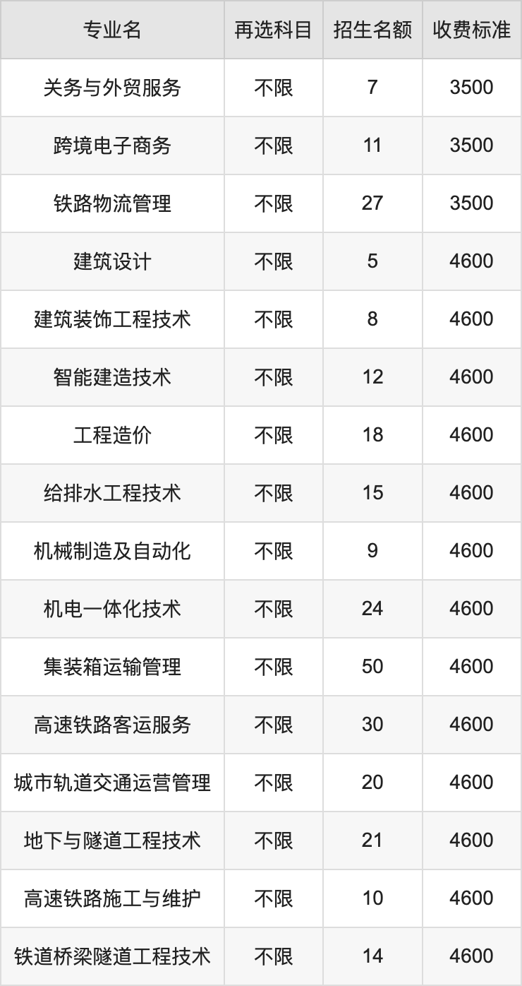 2024年湖南高速铁路职业技术学院学费明细：一年3500-7800元（各专业收费标准）