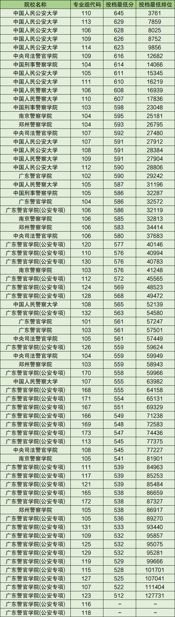 全国警校排名一览表及分数线汇总（2025年参考）