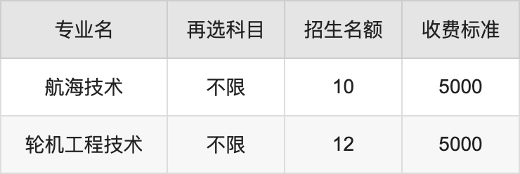 2024年河北交通职业技术学院学费明细：一年5000元（各专业收费标准）