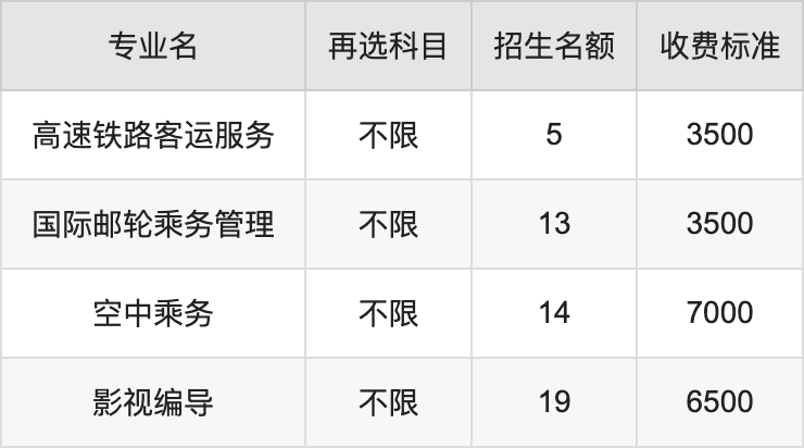 2024年安徽艺术职业学院学费明细：一年3500-7000元（各专业收费标准）