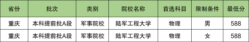 陆军工程大学2024年录取分数线（含2024招生计划、简章）