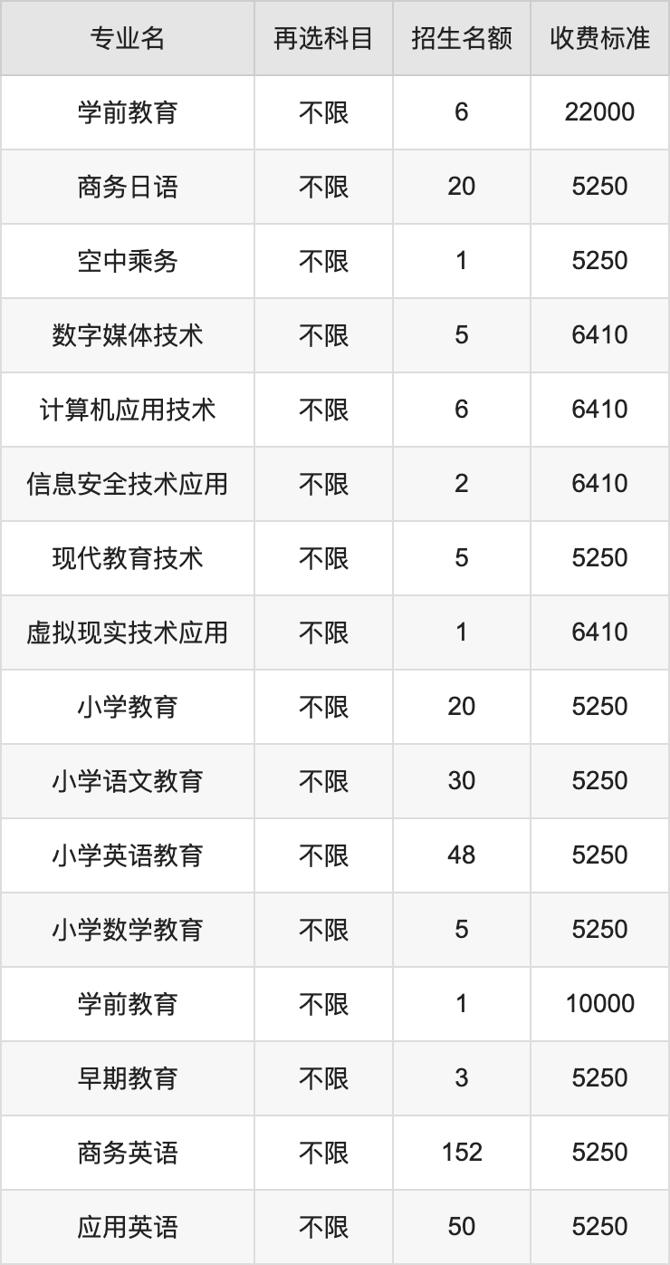 2024年广东省外语艺术职业学院学费明细：一年5250-22000元（各专业收费标准）