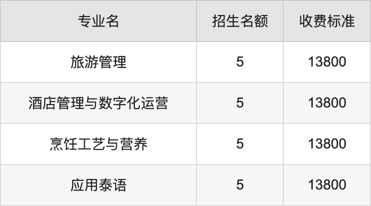 2024年云南经贸外事职业学院学费明细：一年13800-14800元（各专业收费标准）