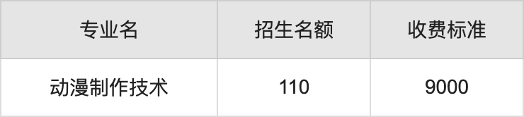 2024年南阳师范学院学费明细：一年4200-9000元（各专业收费标准）