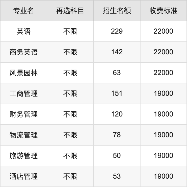 2024年沧州交通学院学费明细：一年19000-22000元（各专业收费标准）