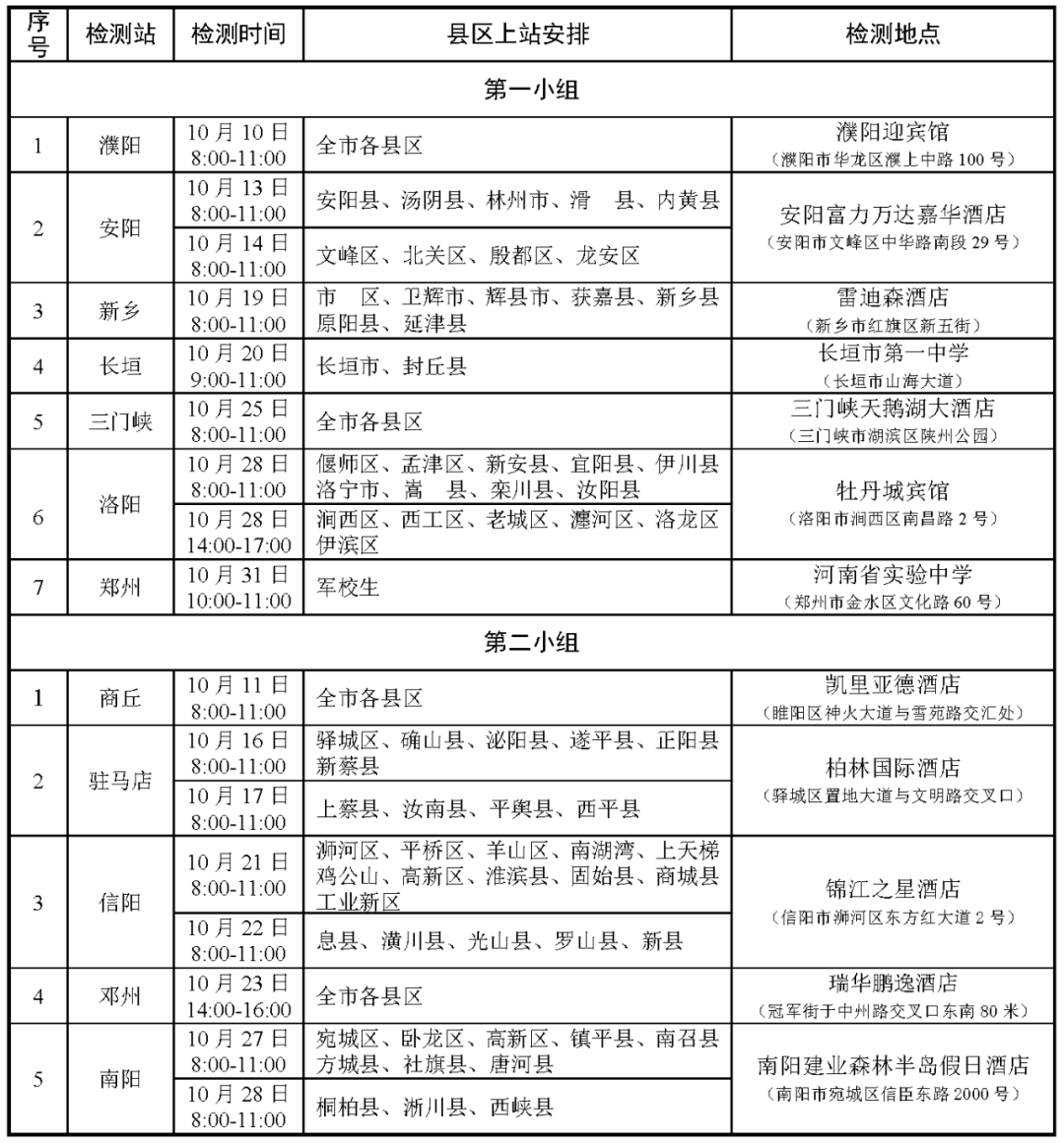 2025年度河南省空军招飞、青航校招生初选检测安排