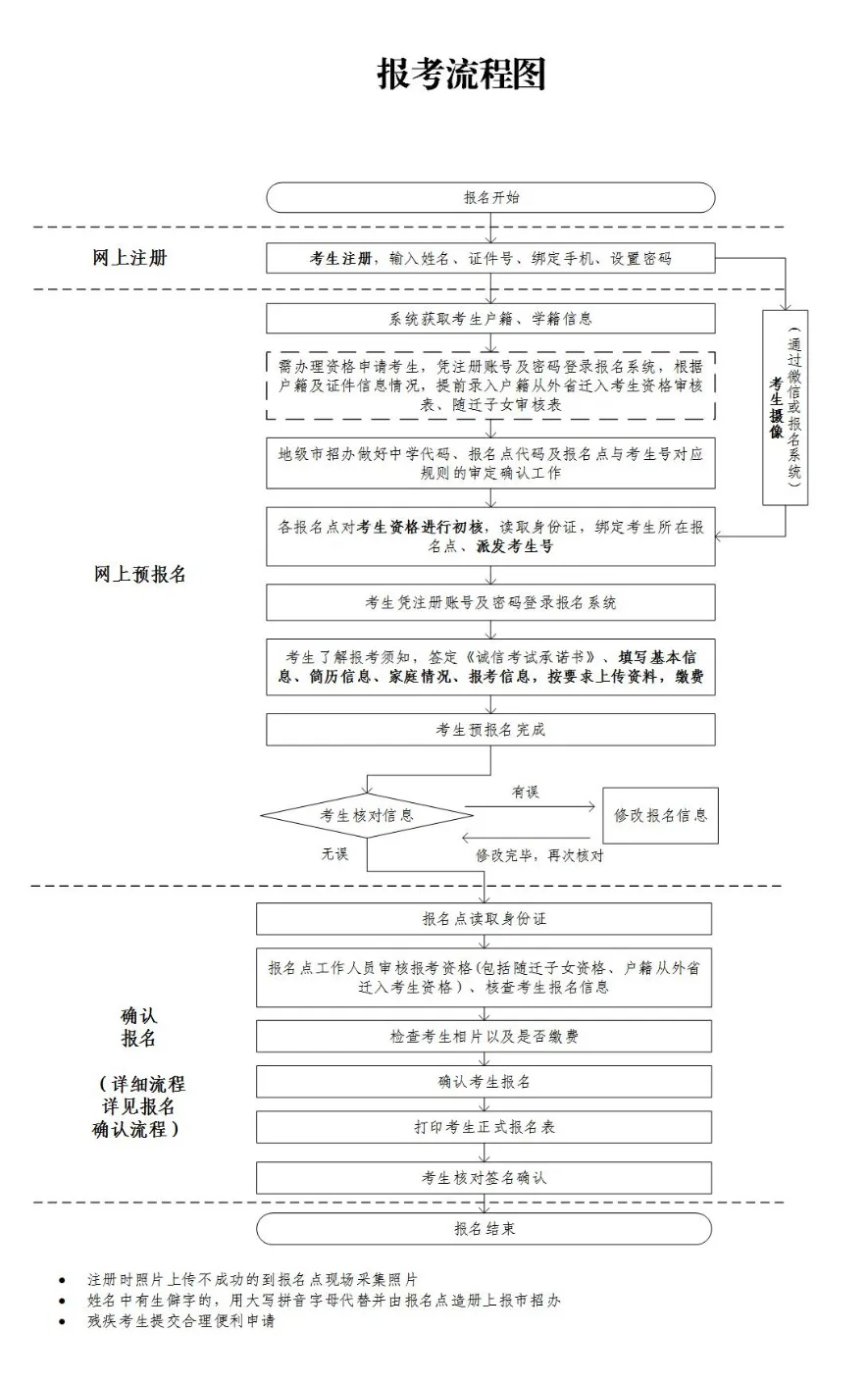 2025年广东高考报名时间是几月几号？附报名入口