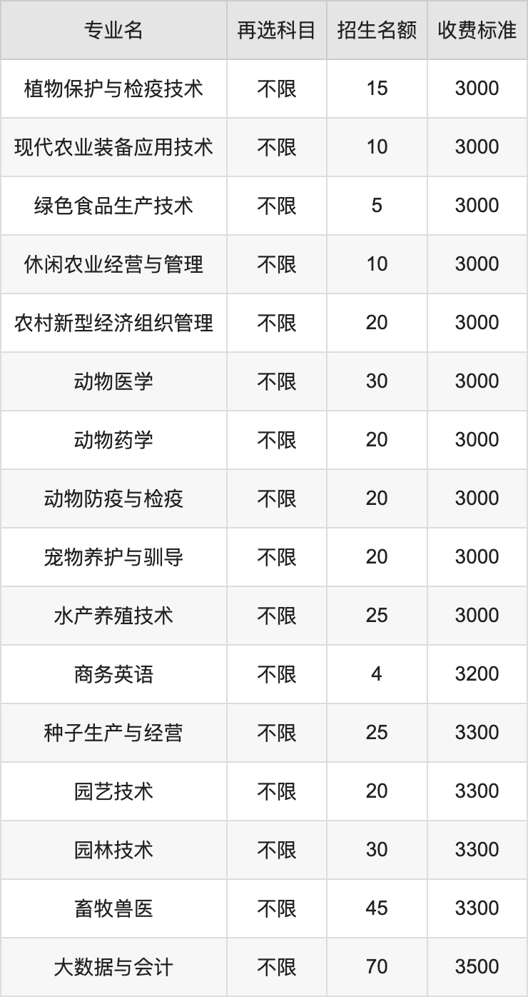 2024年湖南生物机电职业技术学院学费明细：一年3000-8000元（各专业收费标准）