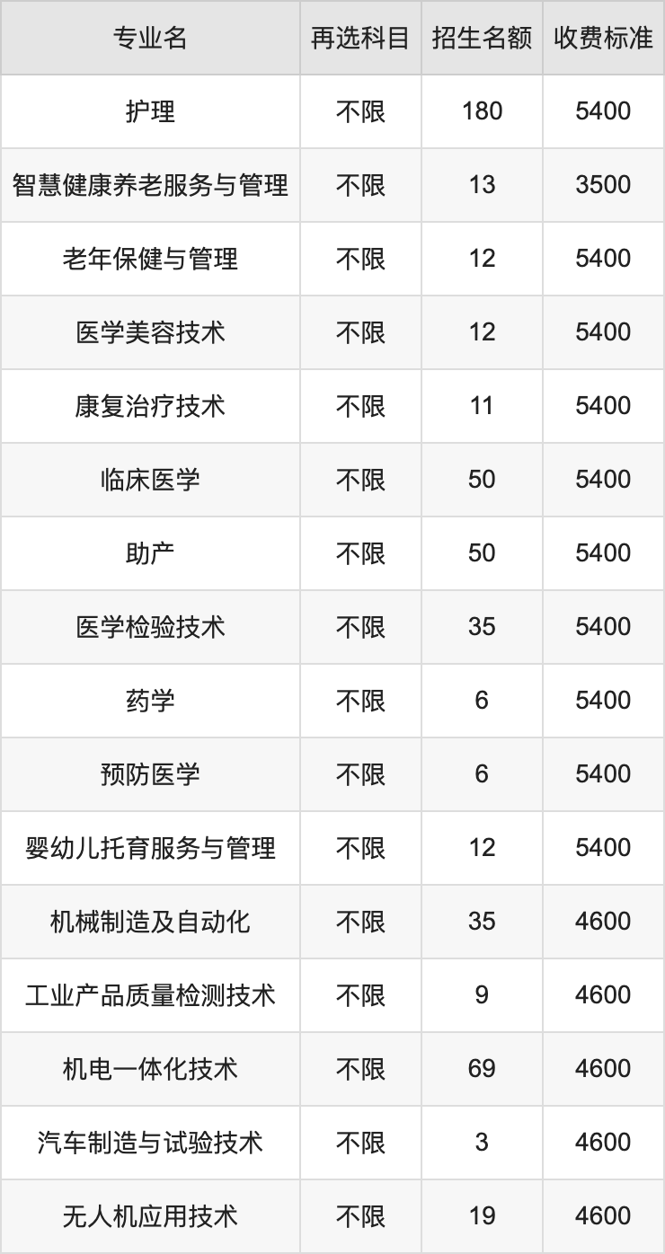 2024年岳阳职业技术学院学费明细：一年3000-8580元（各专业收费标准）