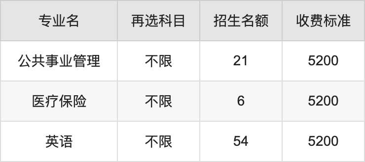 2024年南京医科大学学费明细：一年5200-7480元（各专业收费标准）