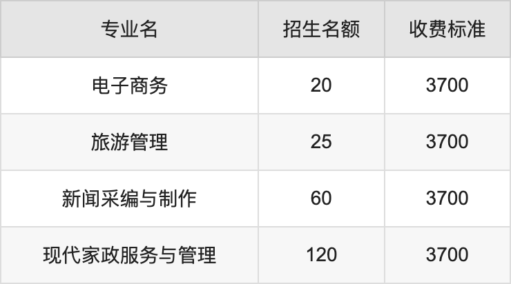 2024年郑州师范学院学费明细：一年3700-5000元（各专业收费标准）