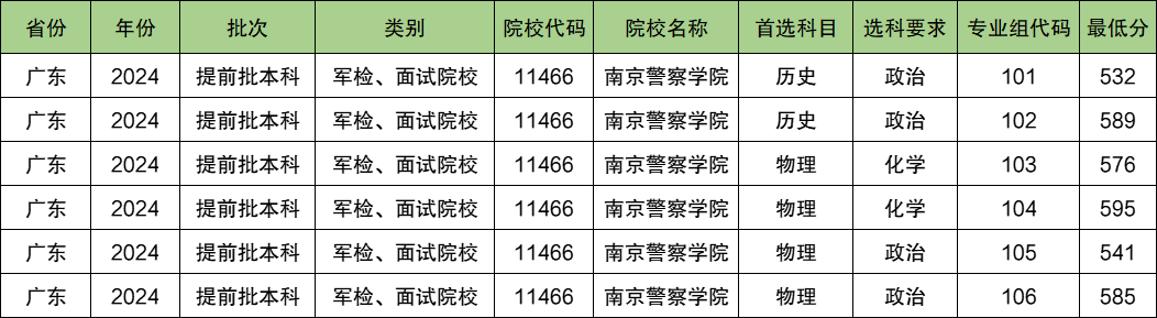 南京警察学院2024年录取分数线（含2024招生计划、简章）