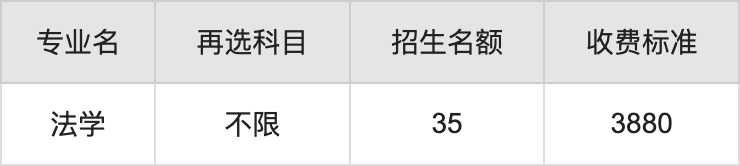 2024年江西警察学院学费明细：一年3880-5000元（各专业收费标准）