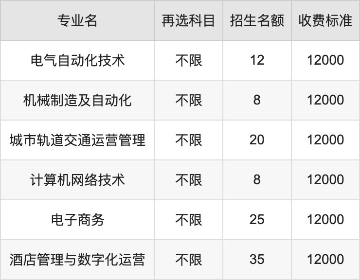 2024年南昌交通学院学费明细：一年12000-25200元（各专业收费标准）