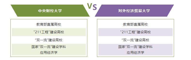 中央财经大学和对外经济贸易大学哪个好？附2024排名及分数线