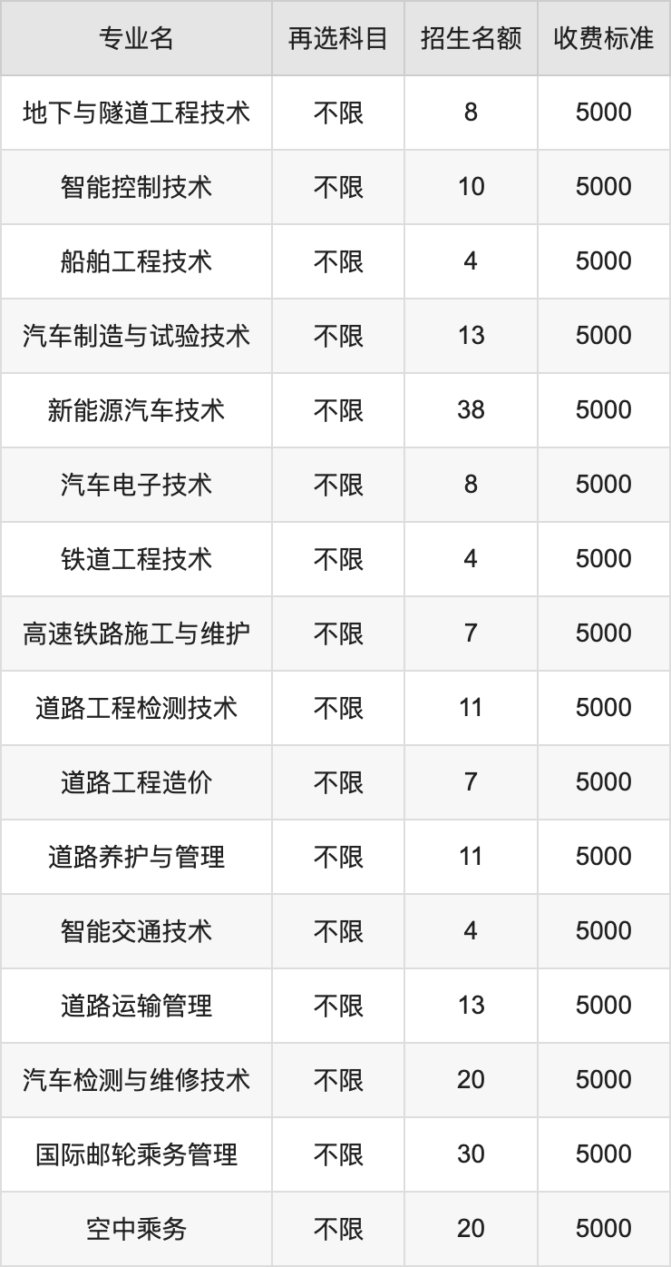 2024年河北交通职业技术学院学费明细：一年5000元（各专业收费标准）