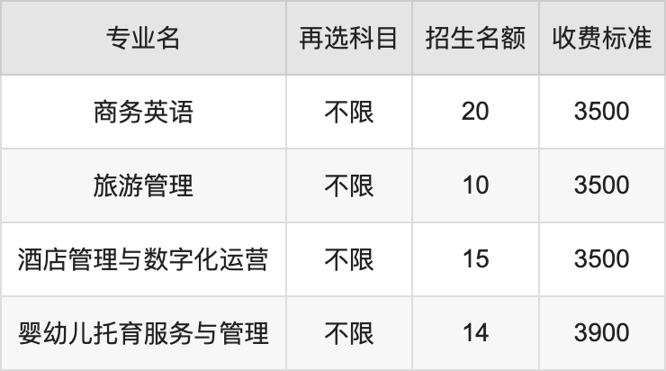 2024年马鞍山职业技术学院学费明细：一年3500-7000元（各专业收费标准）