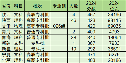 2024招专科生的本科院校-本科带专科的公立大学