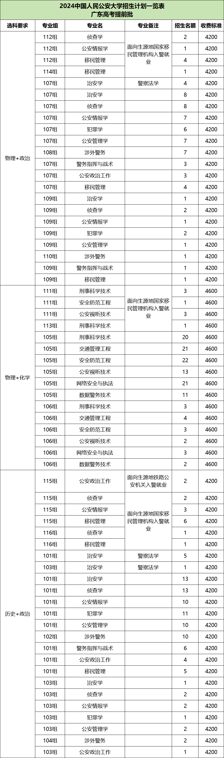 警界清华是公大还是警院？附中国最厉害的警校2024招生计划+分数线