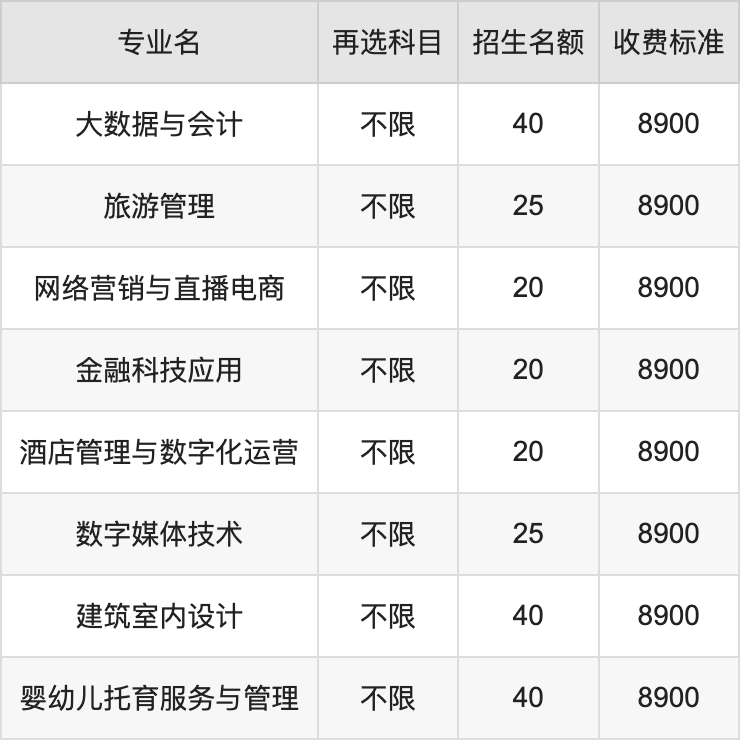 2024年九江理工职业学院学费明细：一年8900-14600元（各专业收费标准）