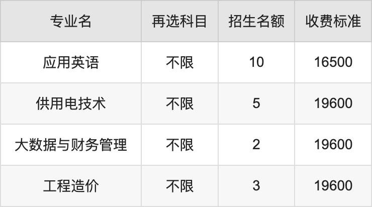 2024年广东水利电力职业技术学院学费明细：一年5250-19600元（各专业收费标准）