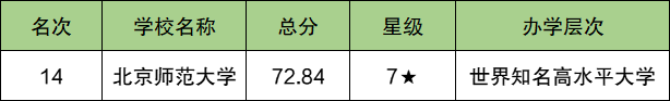 珠海各大学排名及录取分数线一览表（2025参考）