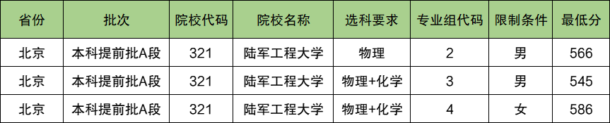 陆军工程大学2024年录取分数线（含2024招生计划、简章）