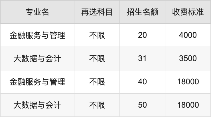 2024年吉林工商学院学费明细：一年3500-18000元（各专业收费标准）