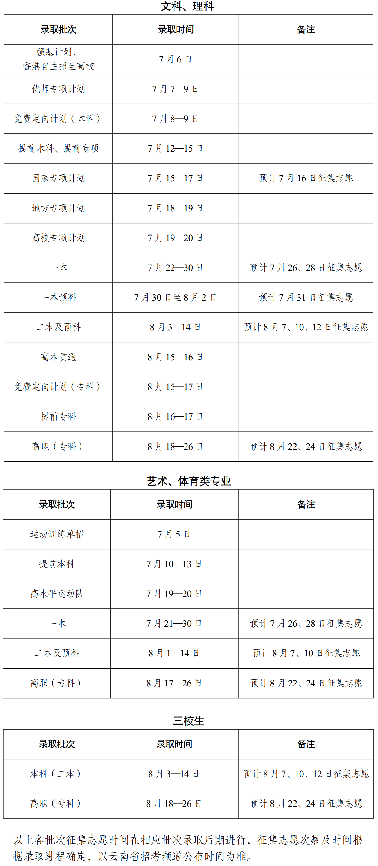 全国各地2024年高考录取时间一览表（一本、二本、专科）