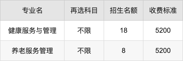 2024年鞍山师范学院学费明细：一年4800-5200元（各专业收费标准）