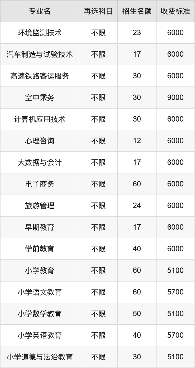 2024年齐齐哈尔高等师范专科学校学费明细：一年4500-9000元（各专业收费标准）