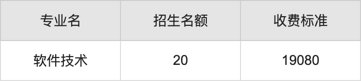 2024年成都东软学院学费明细：一年18000-20000元（各专业收费标准）