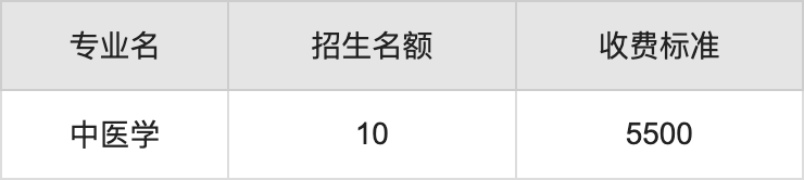 2024年南阳理工学院学费明细：一年4400-5500元（各专业收费标准）