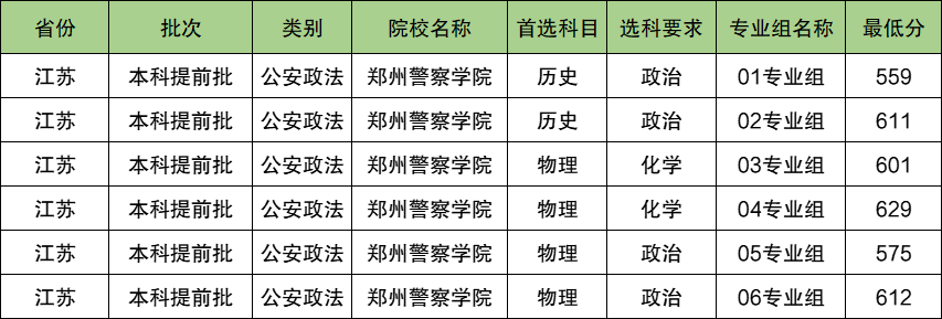 郑州警察学院2024年录取分数线（含2024招生计划、简章）