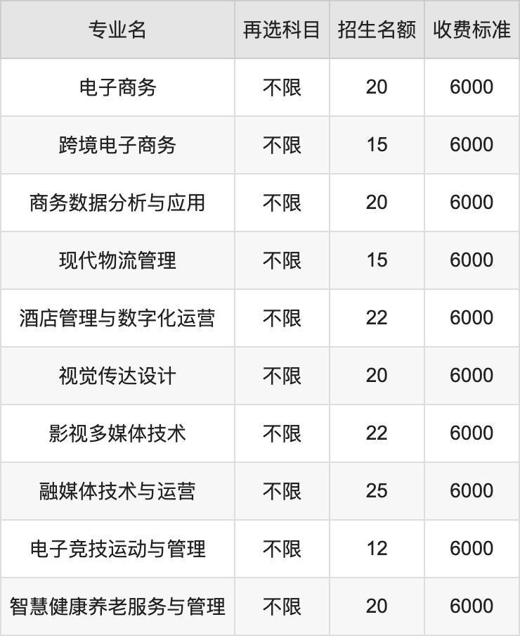 2024年黑龙江商业职业学院学费明细：一年6000-7200元（各专业收费标准）