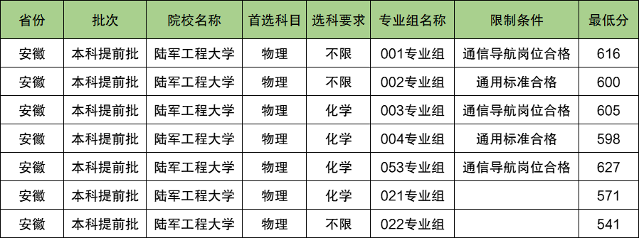 陆军工程大学2024年录取分数线（含2024招生计划、简章）