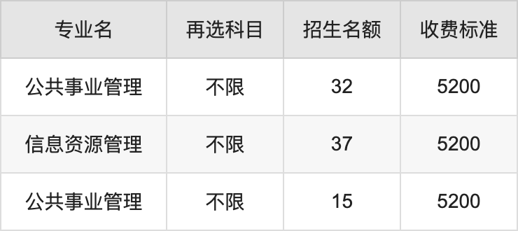 2024年徐州医科大学学费明细：一年5200-7480元（各专业收费标准）