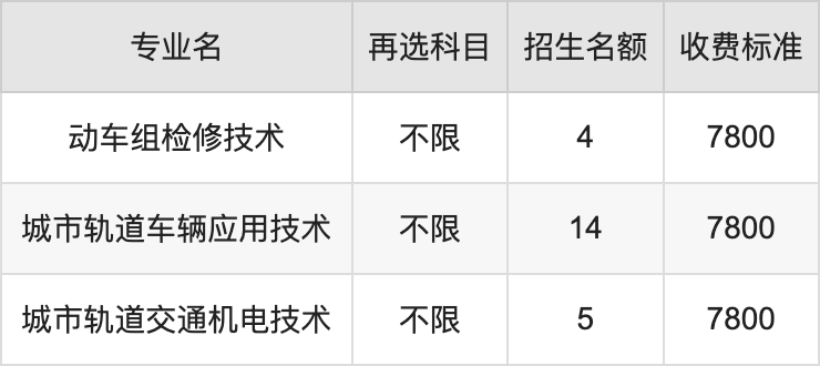 2024年湖南铁道职业技术学院学费明细：一年3200-15500元（各专业收费标准）