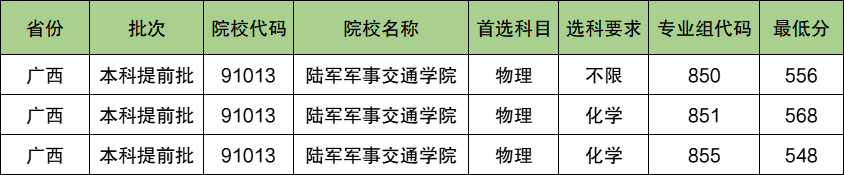 陆军军事交通学院2024年录取分数线（含2024招生计划、简章）