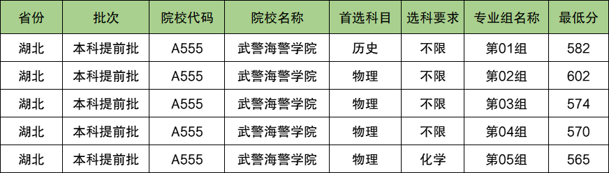 武警海警学院2024年录取分数线（含2024招生计划、简章）