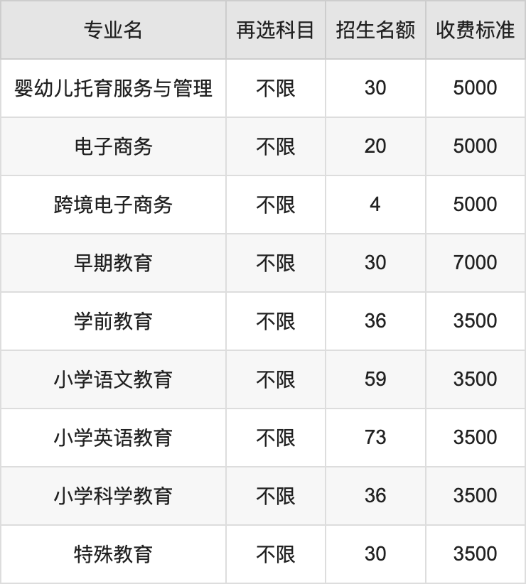 2024年石家庄幼儿师范高等专科学校学费明细：一年3500-7000元（各专业收费标准）