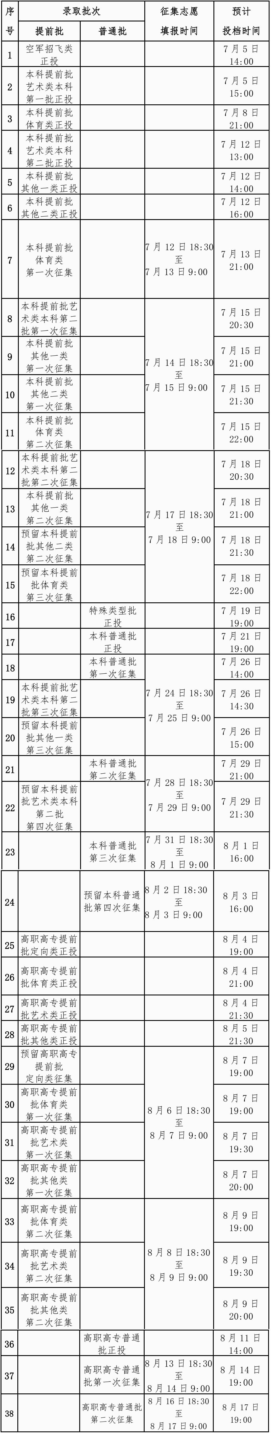 全国各地2024年高考录取时间一览表（一本、二本、专科）