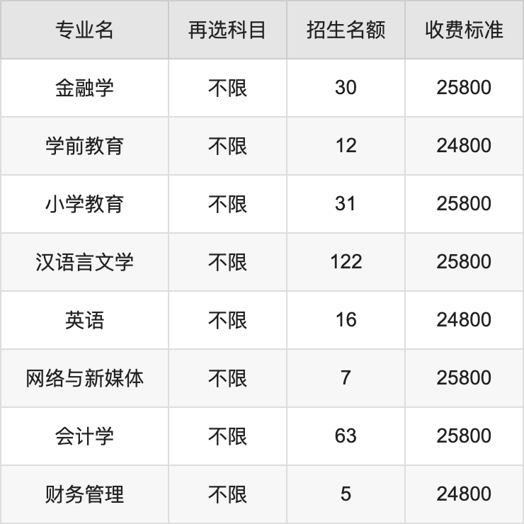 2024年武汉工程科技学院学费明细：一年14800-29800元（各专业收费标准）