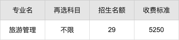 2024年广东松山职业技术学院学费明细：一年5250-6410元（各专业收费标准）