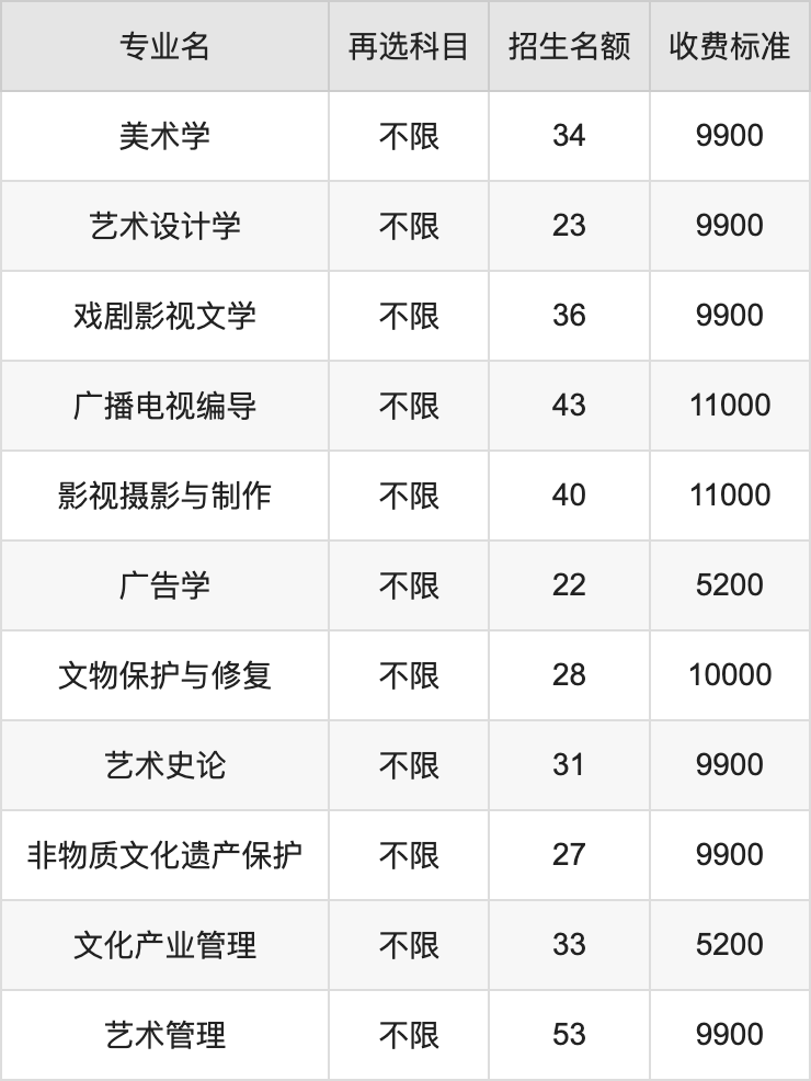 2024年南京艺术学院学费明细：一年5200-11000元（各专业收费标准）