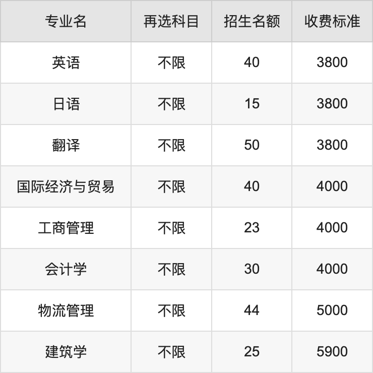 2024年湖南工学院学费明细：一年3800-5900元（各专业收费标准）