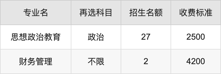 2024年哈尔滨学院学费明细：一年2500-24000元（各专业收费标准）