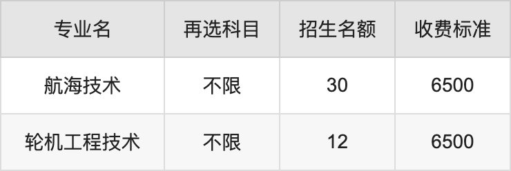 2024年武汉航海职业技术学院学费明细：一年6500元（各专业收费标准）