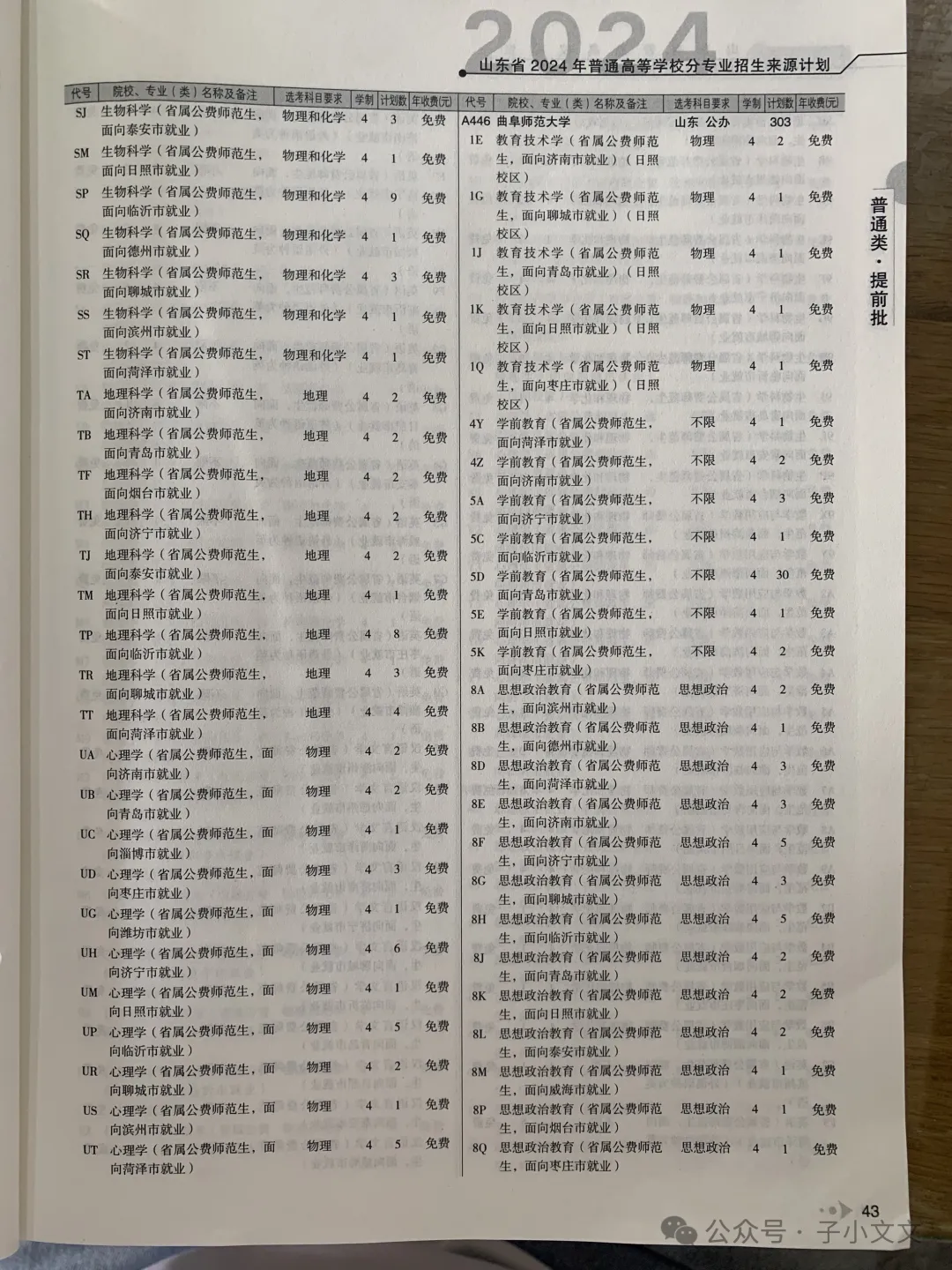 2024山东省属公费师范生招生计划（含录取分数线）